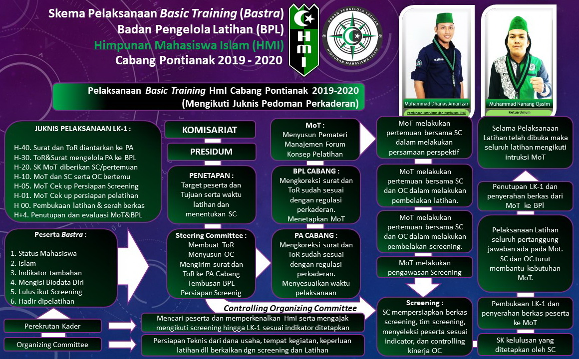 Program Kaderisasi HMI pemkot purwodadi